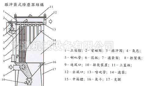 脉冲式除尘机结构图